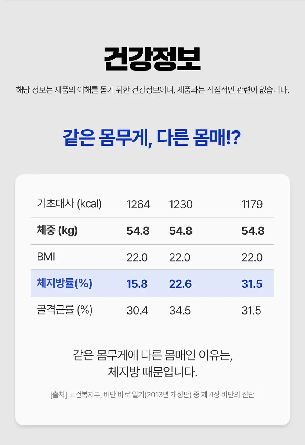 [체지방감소/지구력증진] 그린몬스터 맨 다이어트 피지컬 부스터 56정 (8주분) 상세페이지 22